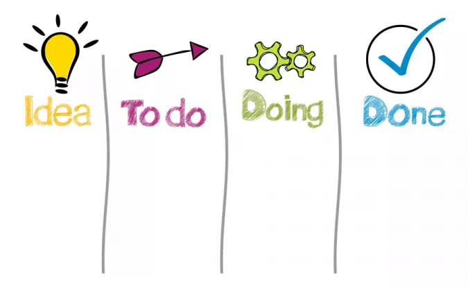 Idee-todo-doing-done Idee-todo-doing-done